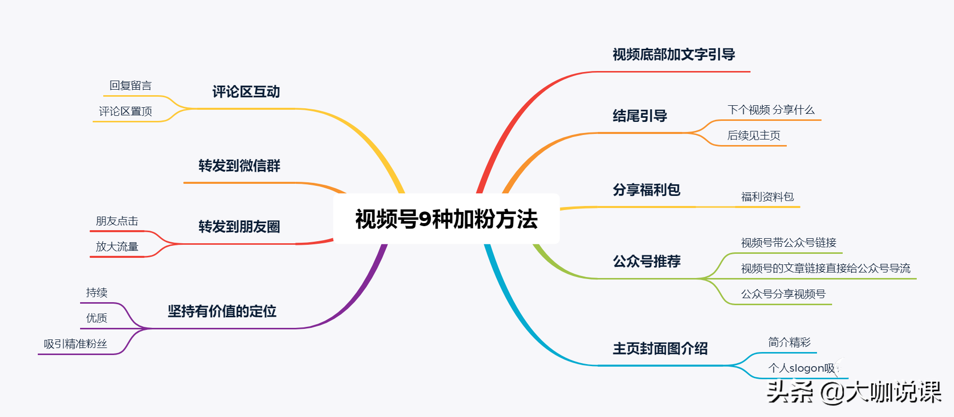 微信直播小白？看这篇文章就够了