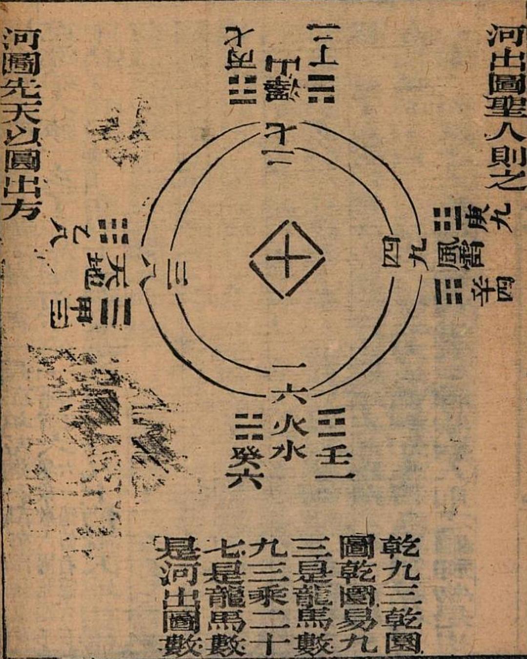 金口透易與梅花易數的淵源與演變 - 頭條匯