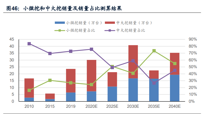 挖掘机行业深度报告：销量中枢向何处去
