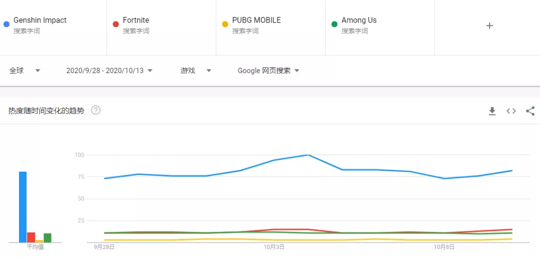 《原神》全球火爆势不可挡，但为何国内外口碑存在巨大差异？