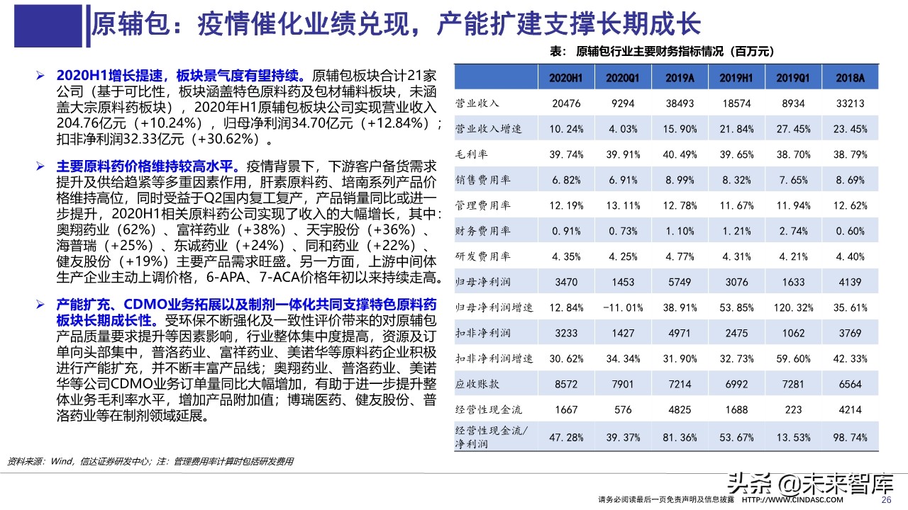 医药行业上半年财报分析：寻找具有相对性价比的公司