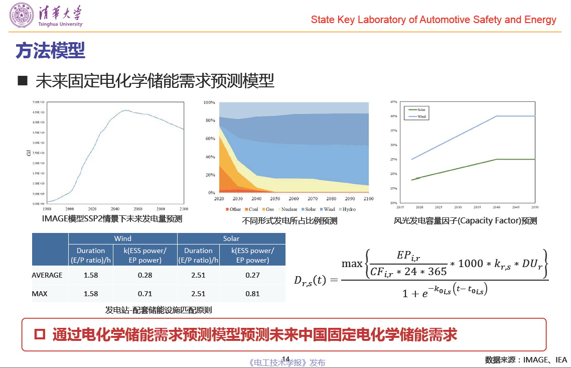 清華大學(xué)郝瀚副教授：中國(guó)電網(wǎng)側(cè)車(chē)用動(dòng)力電池梯次利用潛力研究