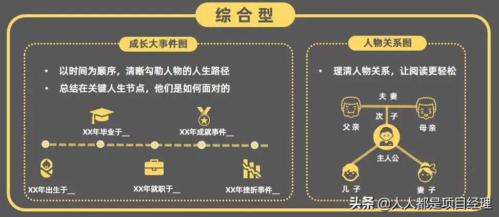 一张图告诉你如何做好阅读笔记搭建个人知识体系