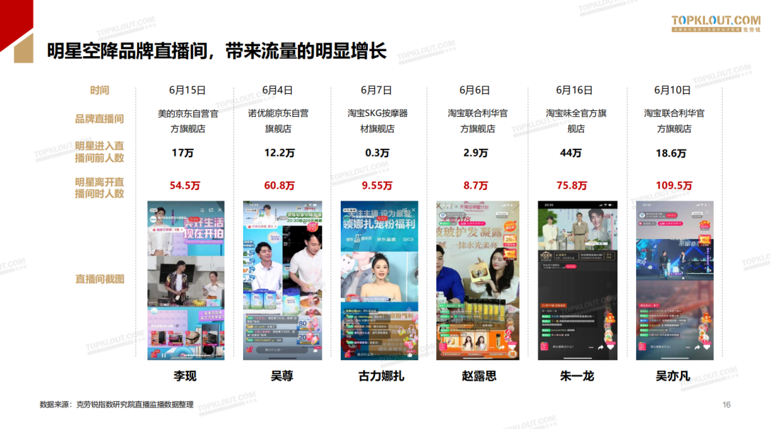 淘宝/抖音/快手 3 大平台直播营销玩法（淘宝篇）