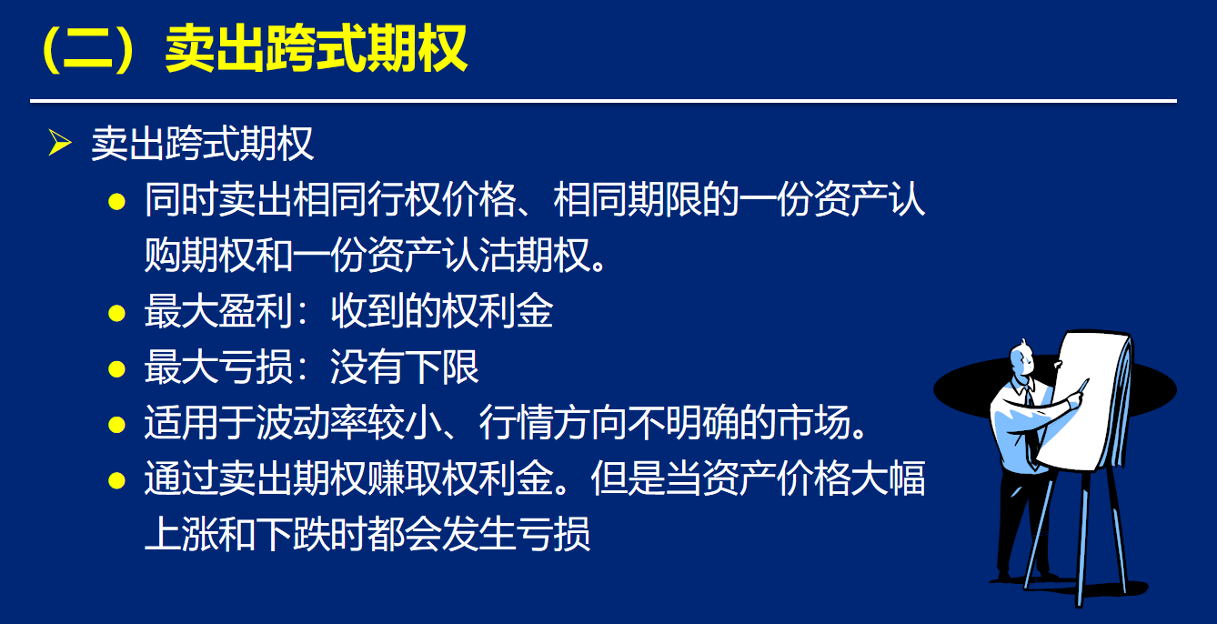 盘整行情期权交易策略
