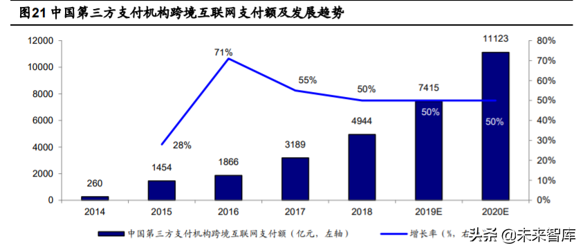金融科技深度报告：四大技术方向、六大细分领域剖析