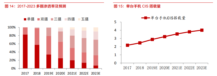 电子行业深度报告：8寸晶圆制造高景气有望持续