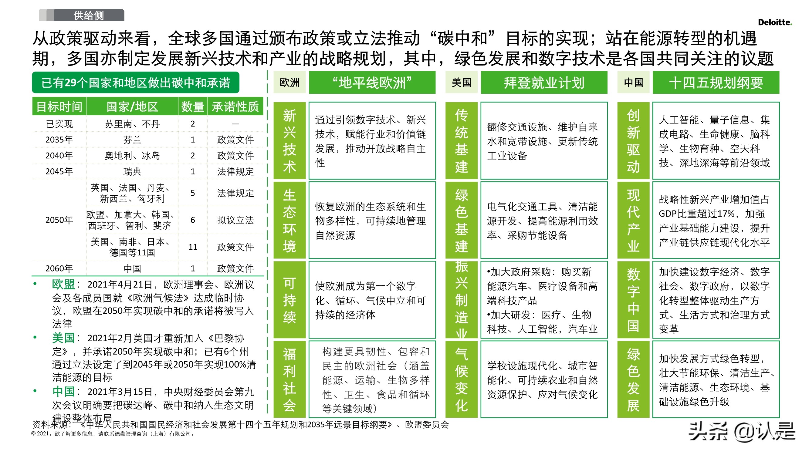 2030碳达峰和2060碳中和再造企业可持续发展创新力