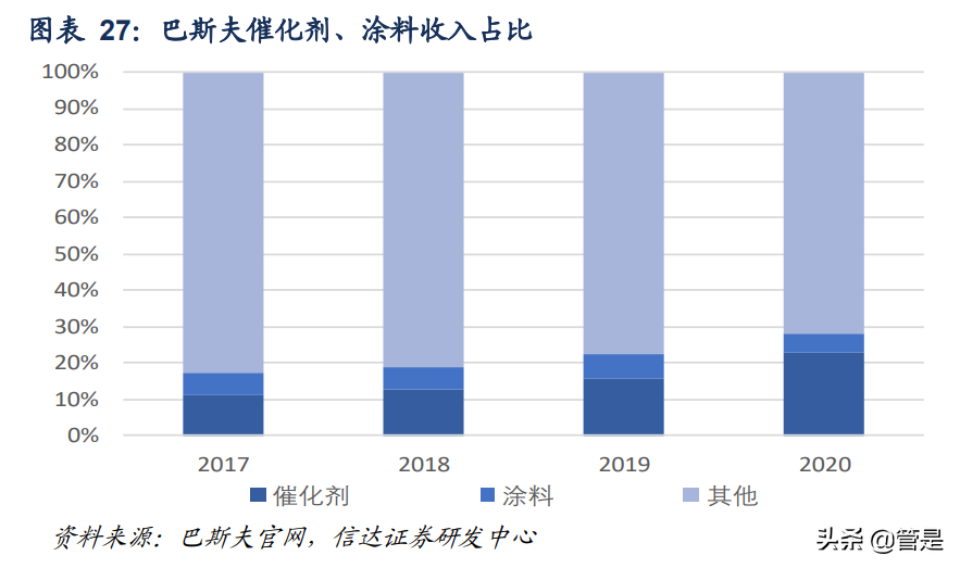 杉杉股份专题研究报告：借力快充、工艺及专利，锂电航母再起航