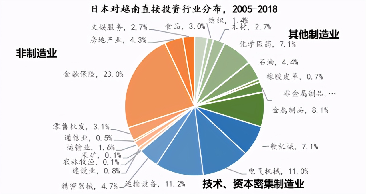 群雄逐鹿之下，中国投资如何布局越南？