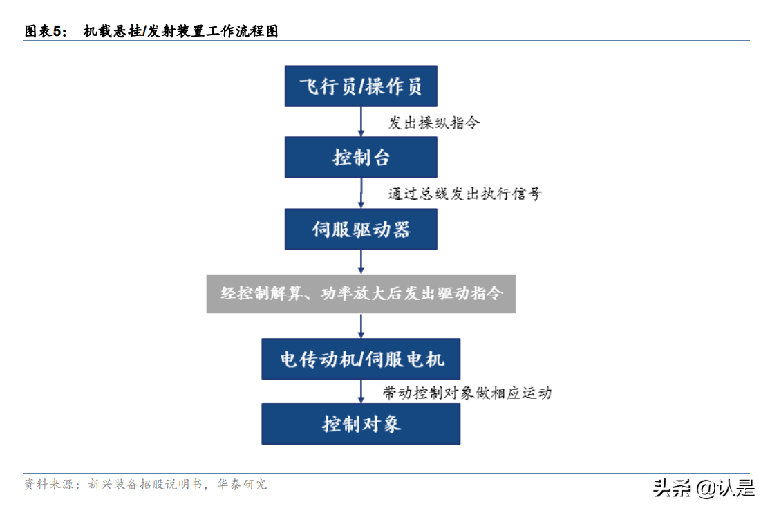 新兴装备专题研究：军用电动隐形龙头，全电趋势不可挡