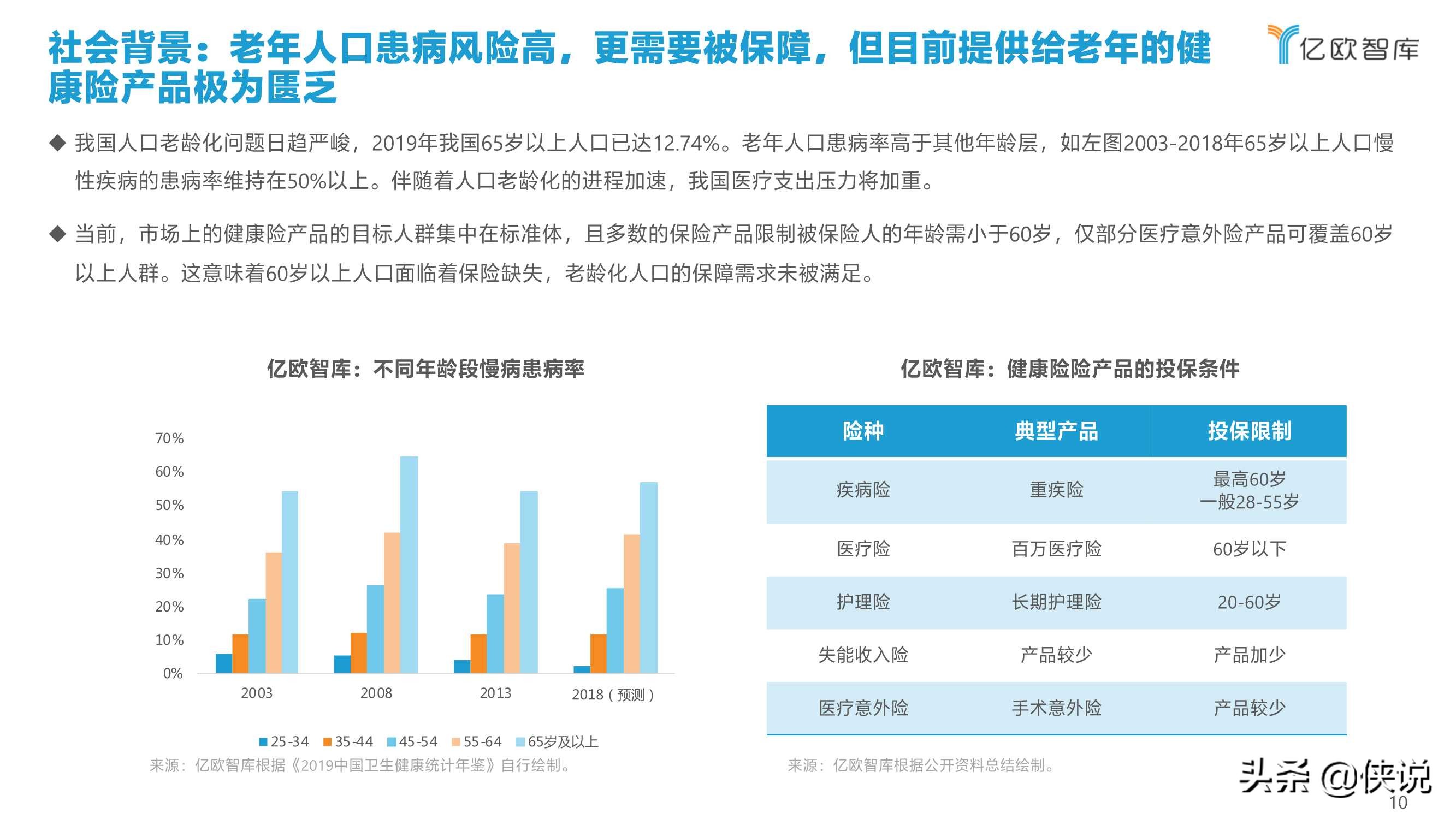 2021年中国健康险行业创新研究报告