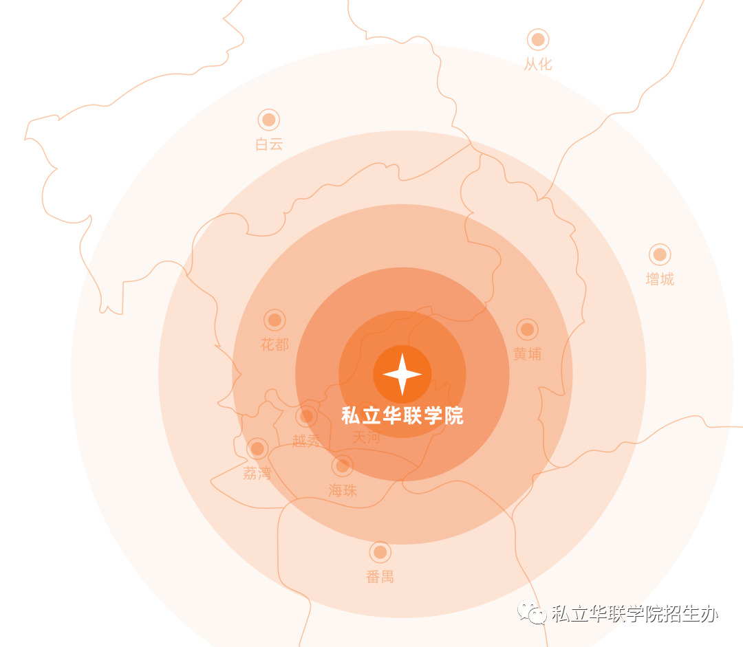 补录报华联，十拿九稳（第一院校专业组）