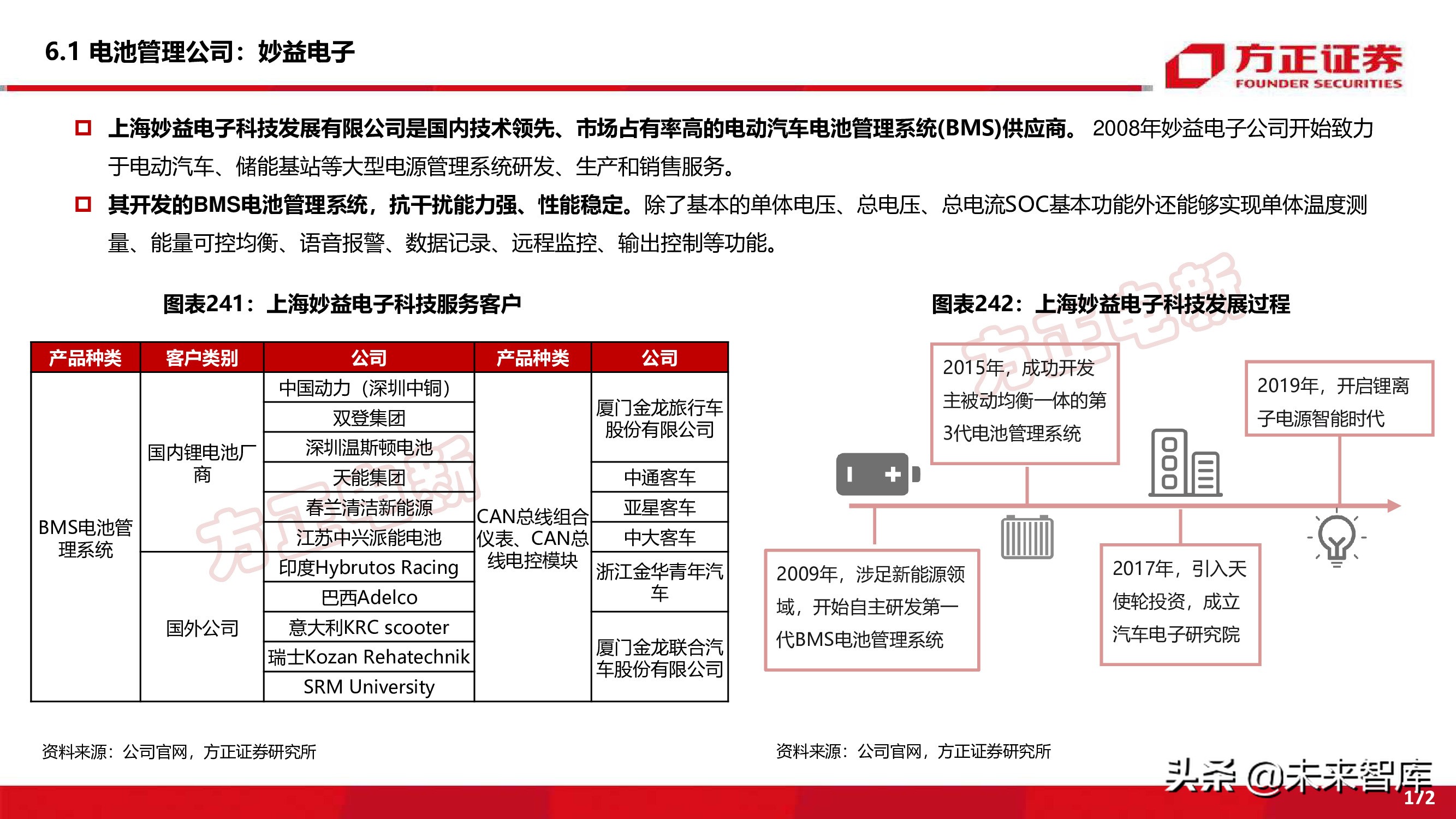 新能源换电产业194页深度研究报告