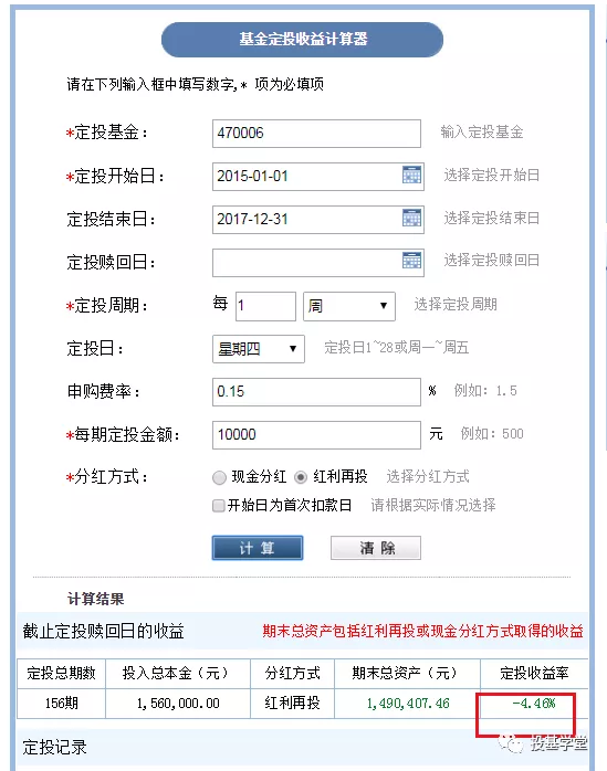 投医药基金能赚多少？