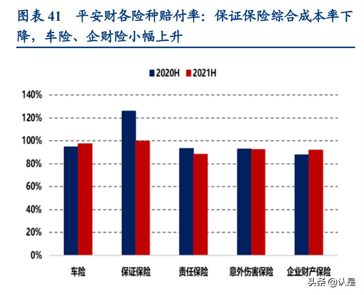保险行业中报综述：极端状况倒逼行业反思，发展或步入新阶段