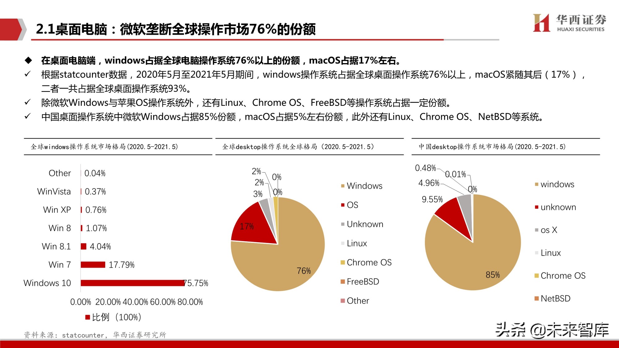 鸿蒙OS深度研究报告：庖丁解牛，鸿鹄之志