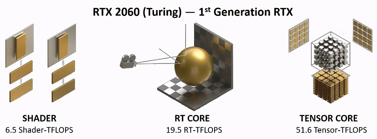 映众 RTX 3060冰龙超级版评测 入门价格中端性能