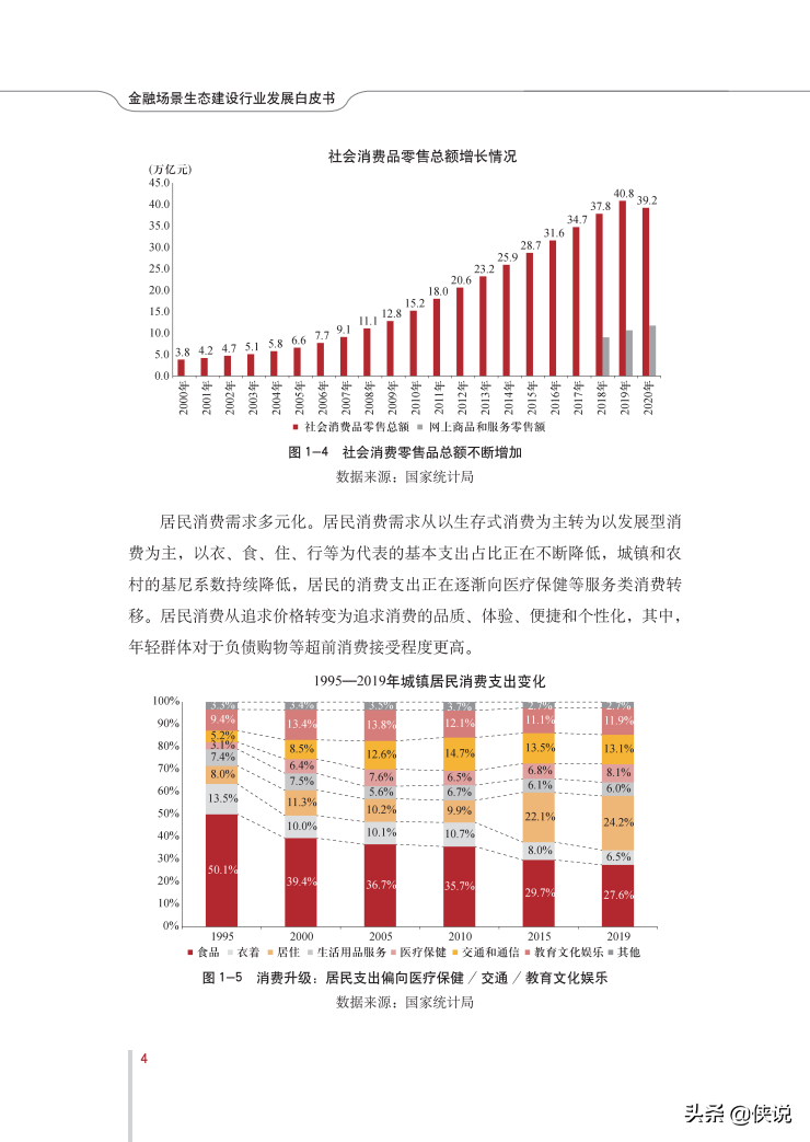 2021年金融场景生态建设行业发展白皮书（中国银行）