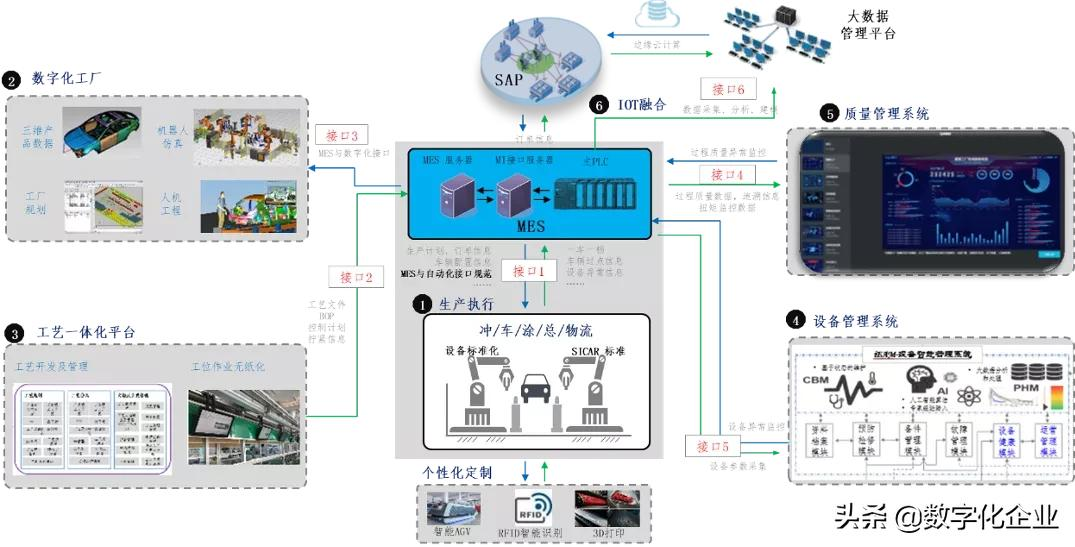 数字化工厂建设的探索实践
