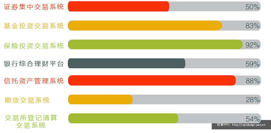 A股最纯正的科技股，恒生电子，下一个十年，千