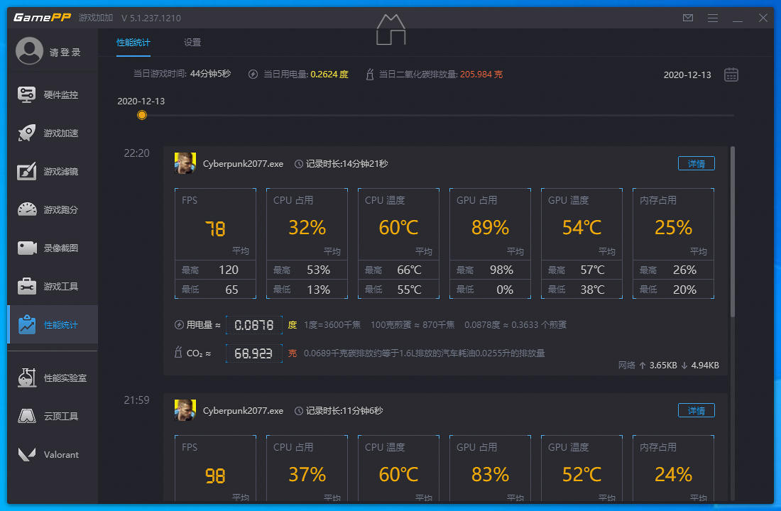 技嘉RTX 3060Ti魔鷹PRO畫質(zhì)賽博朋克2077實測