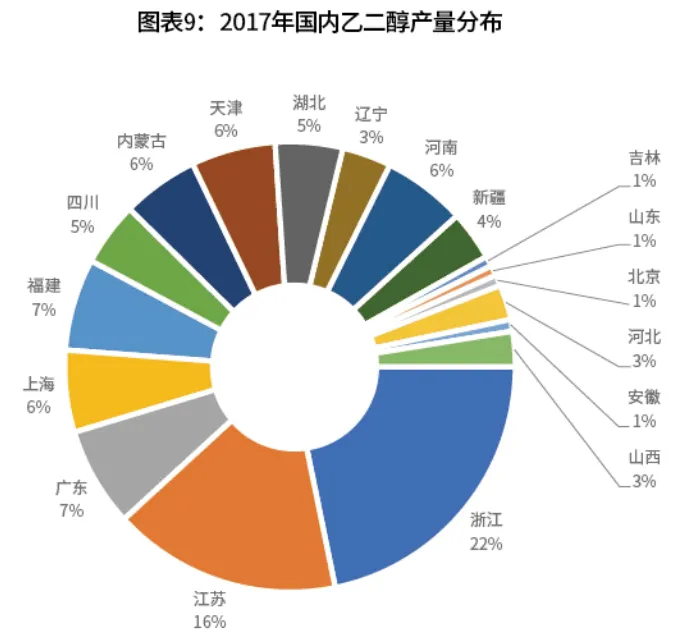 期货交易品种介绍——乙二醇