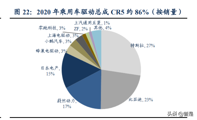英搏尔专题报告：新能源车电驱动强者“亮剑”