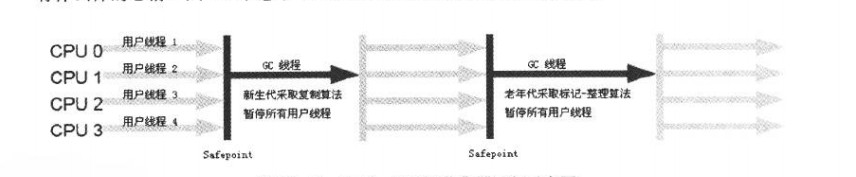 深入了解JVM虚拟机总结