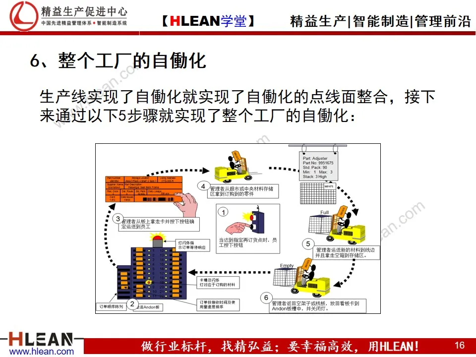 「精益学堂」精益生产之自働化实践