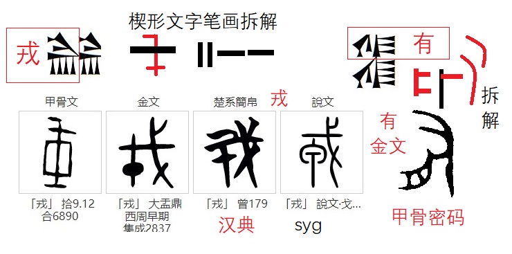 似乎找到验证上古历史的捷径