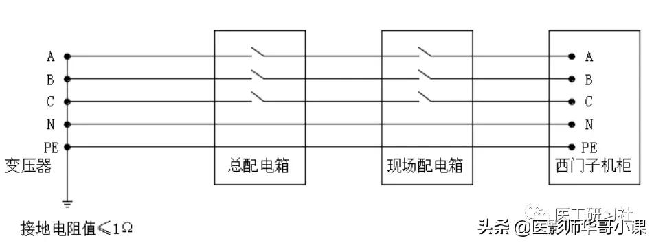 收藏 | CT机房规划及建设的最全指南