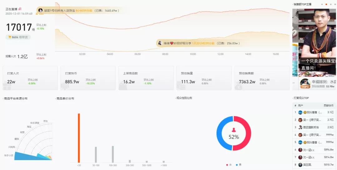 干货！研究上千场直播后，他们总结出5条实战带货经验，小白必看