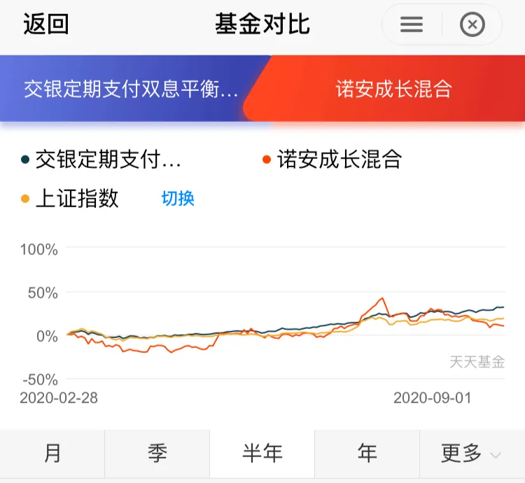 科技半导体龙头持续下跌，到底该不该持有，看完分析就明白了