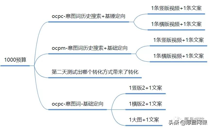 百度信息流都不懂，你还怎么做推广？
