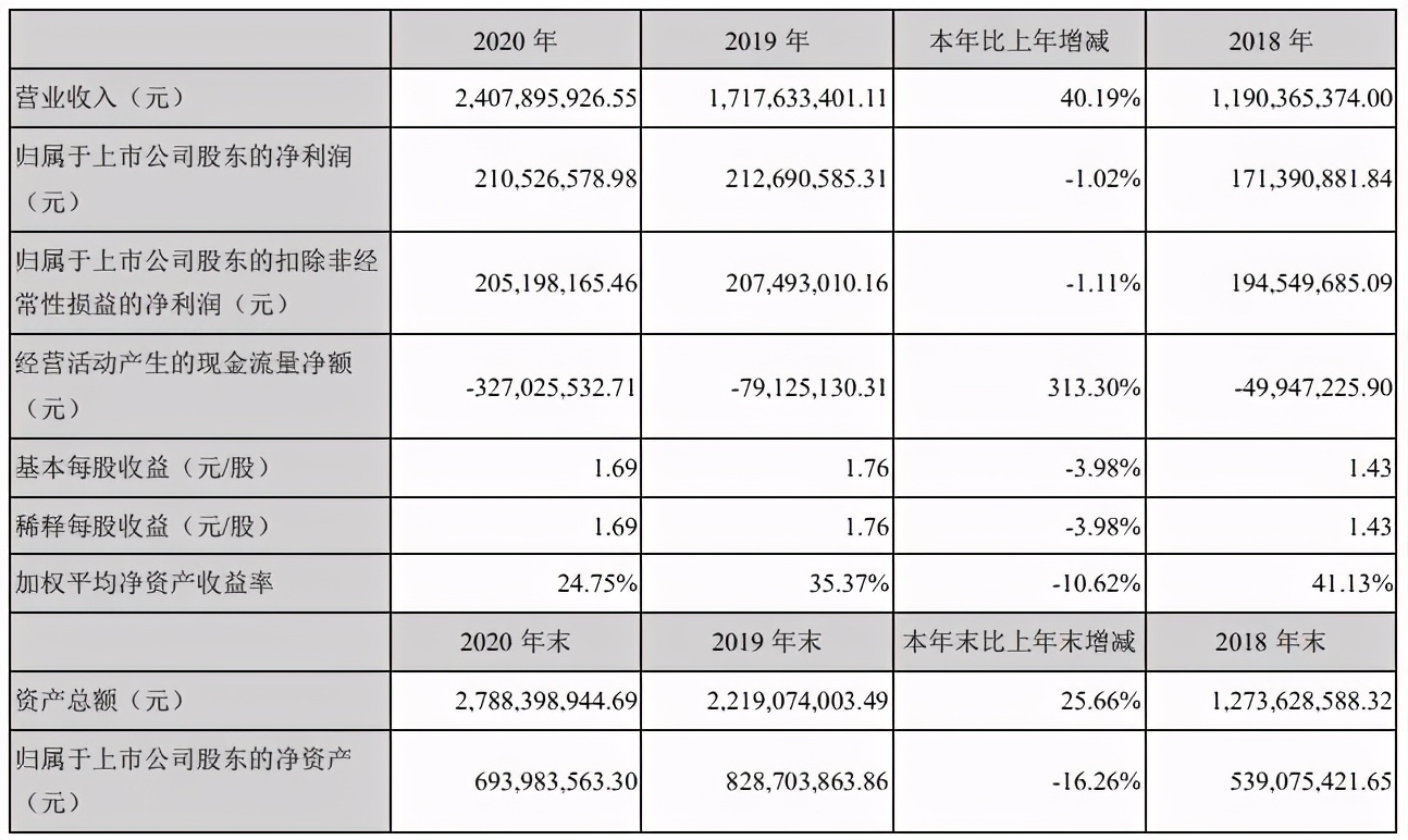 腾讯字节对阵之下的网文公司2020：阅文一年收入85亿元，掌阅20亿