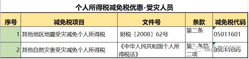 突发,李佳琦被国家“点名”！合理避税≠偷税，224种合理避税方法