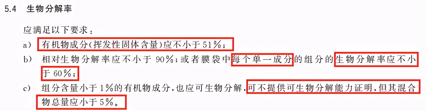 在新国标的规范下，一次性全生物降解餐具的可选工艺依然很多