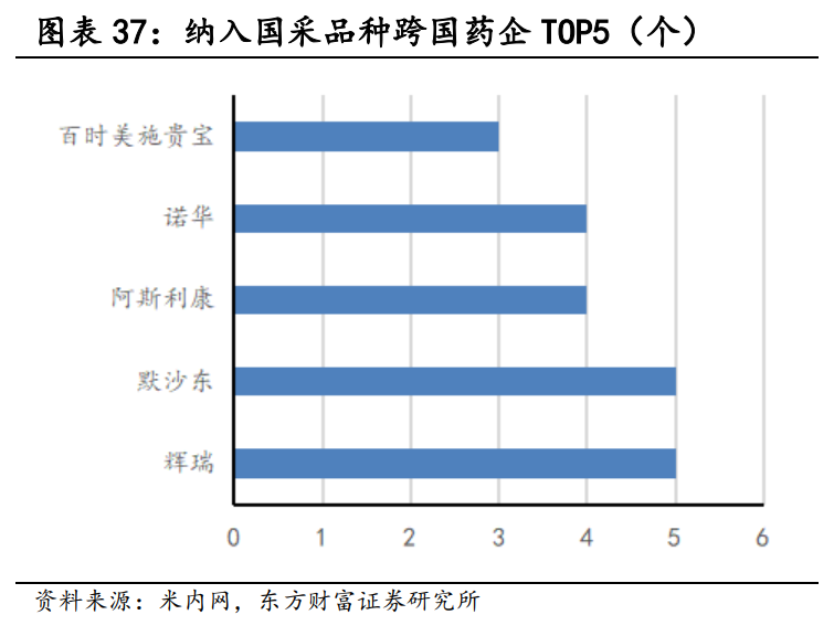 医药行业研究与投资策略：长期的力量，医药正青春