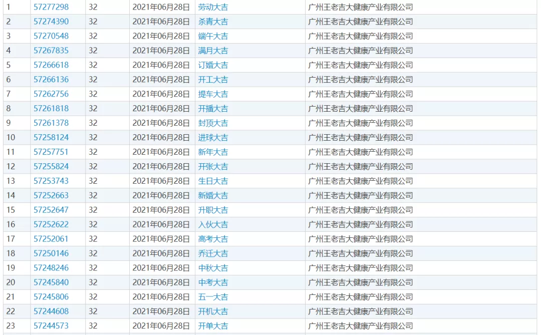 “新婚大吉”被申请注册商标！继“姓氏罐”后，王老吉又出骚操作
