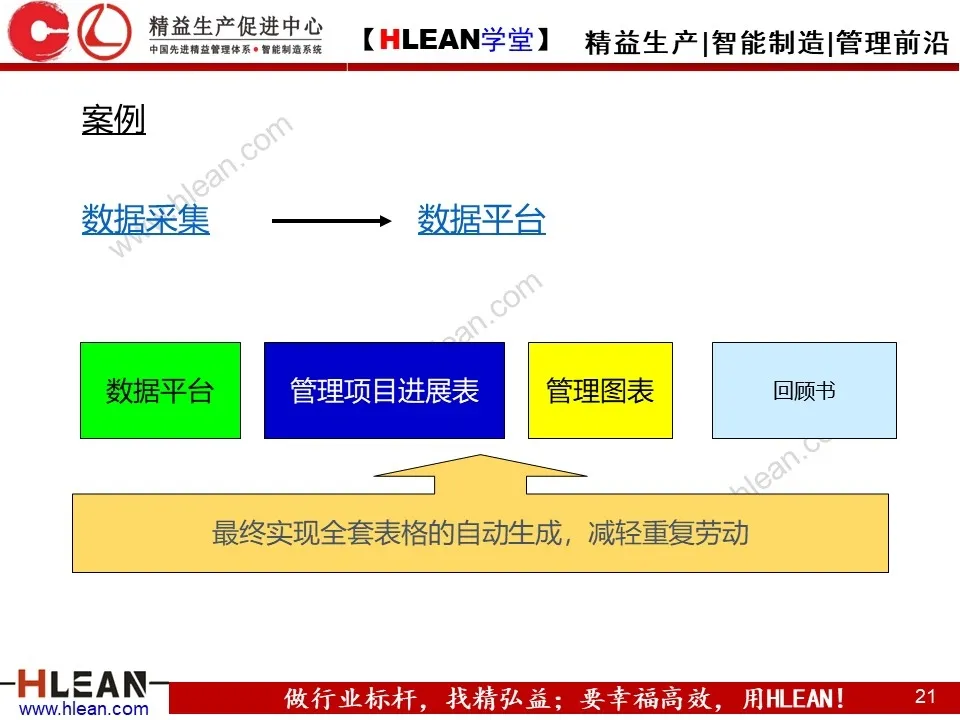 「原创PPT」简单高效的管理工具—方针管理