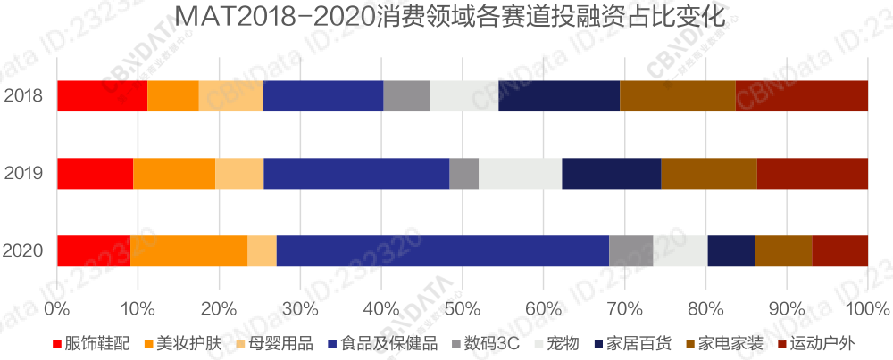 哪些消费品细分赛道，还能诞生独角兽品牌？