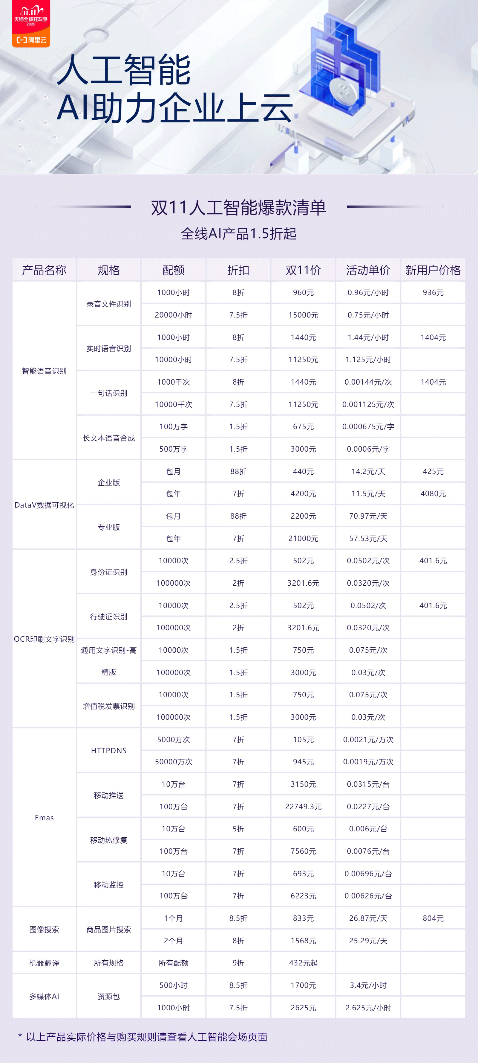 终极清单来了！阿里云双11爆款揭晓