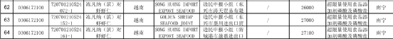 最新未准入境73批次冻品，大量牛肉和白虾未准入境