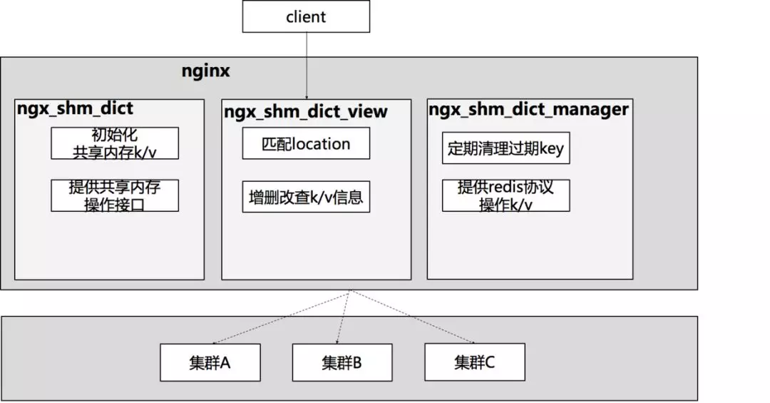 当初我要是这么学习Nginx就好了！（多图详解）