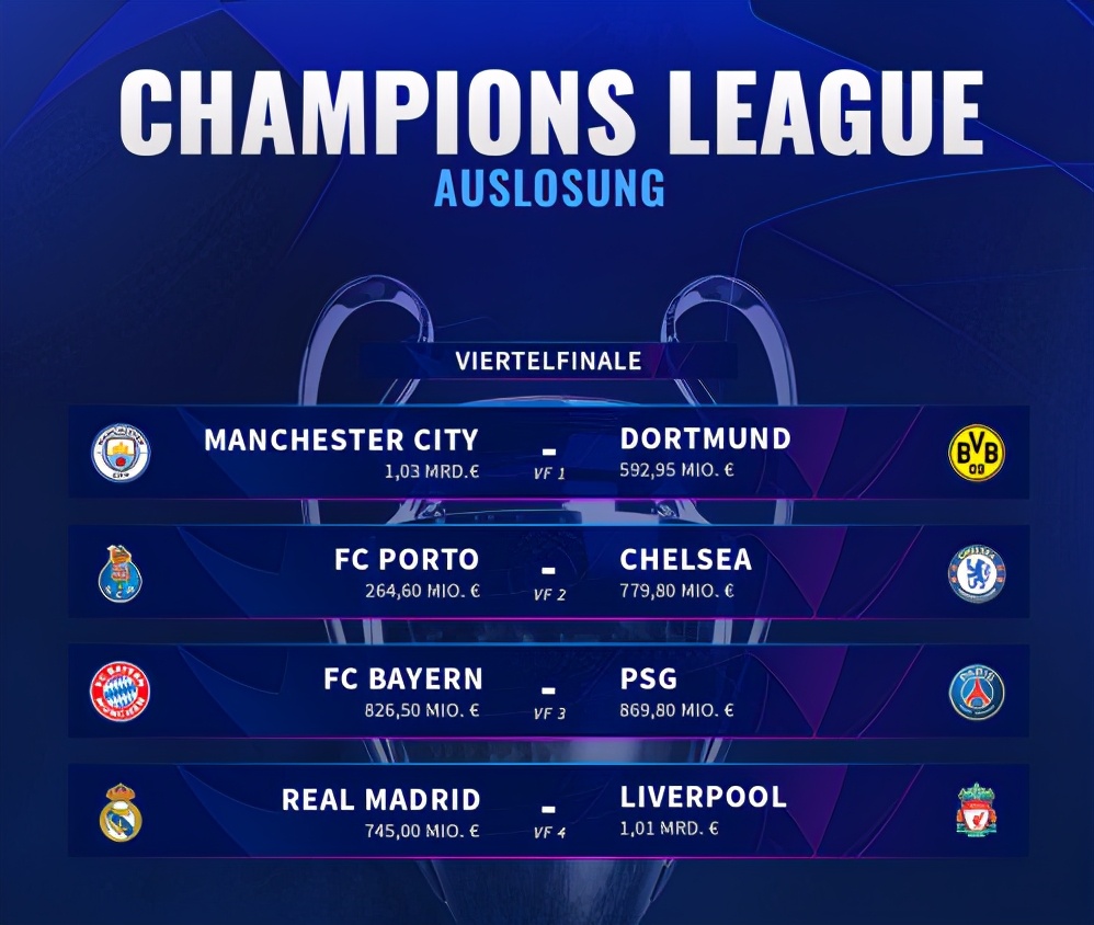 深度丨欧冠八强对阵签已出，冠军之争蓄势待发