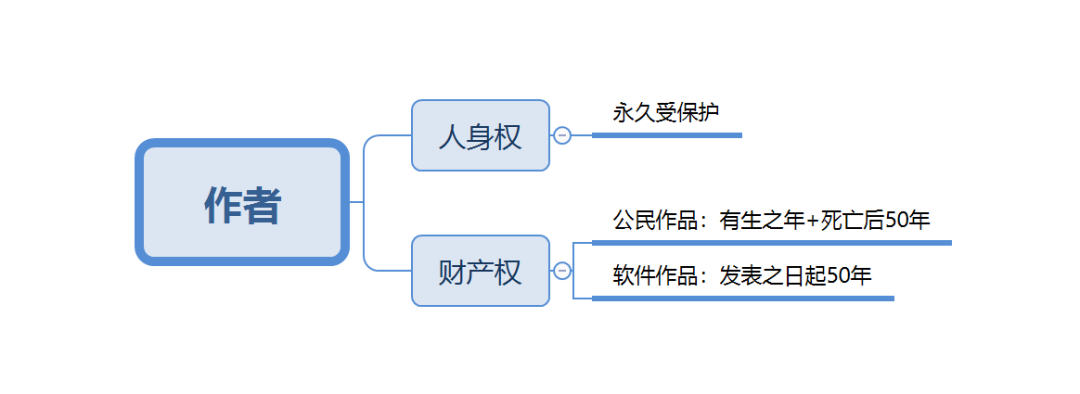 关于版权的这几个知识，你一定要了解