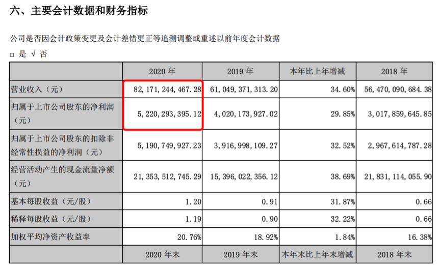 阳光城披露2020年财报，引入泰康，究竟为何？