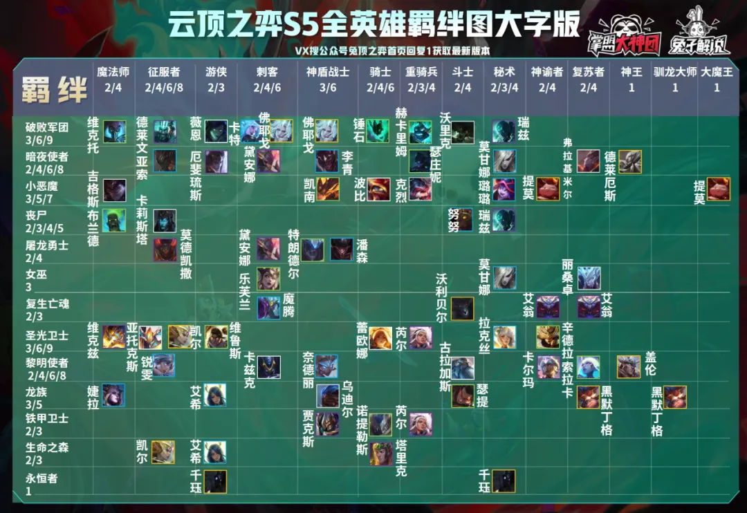 S5云顶之弈58位英雄介绍!一图看懂新赛季羁绊装备改动