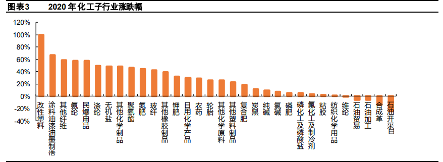 化工行业2021年度策略报告：行业复苏，精选龙头